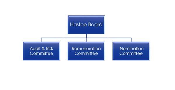 Governance