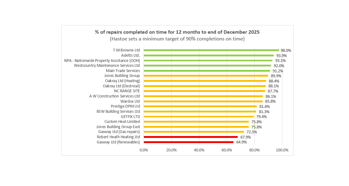 December Contractor Performance (1)